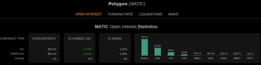 Polygon Comeback Challenges - What's Holding It Back?