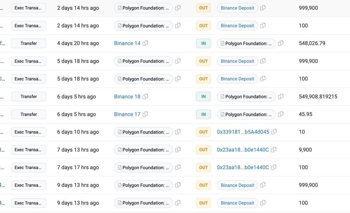 Polygon Foundation denies Matic dump on Binance, claims wallets were mislabeled