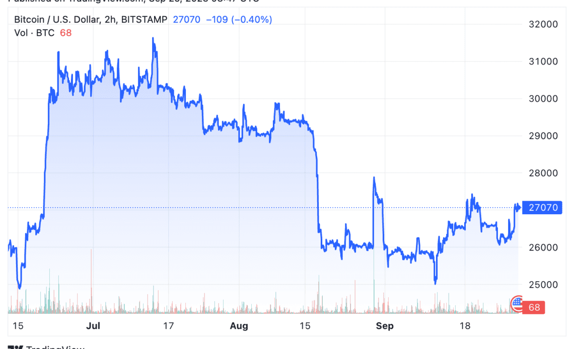 bitcoin usd price