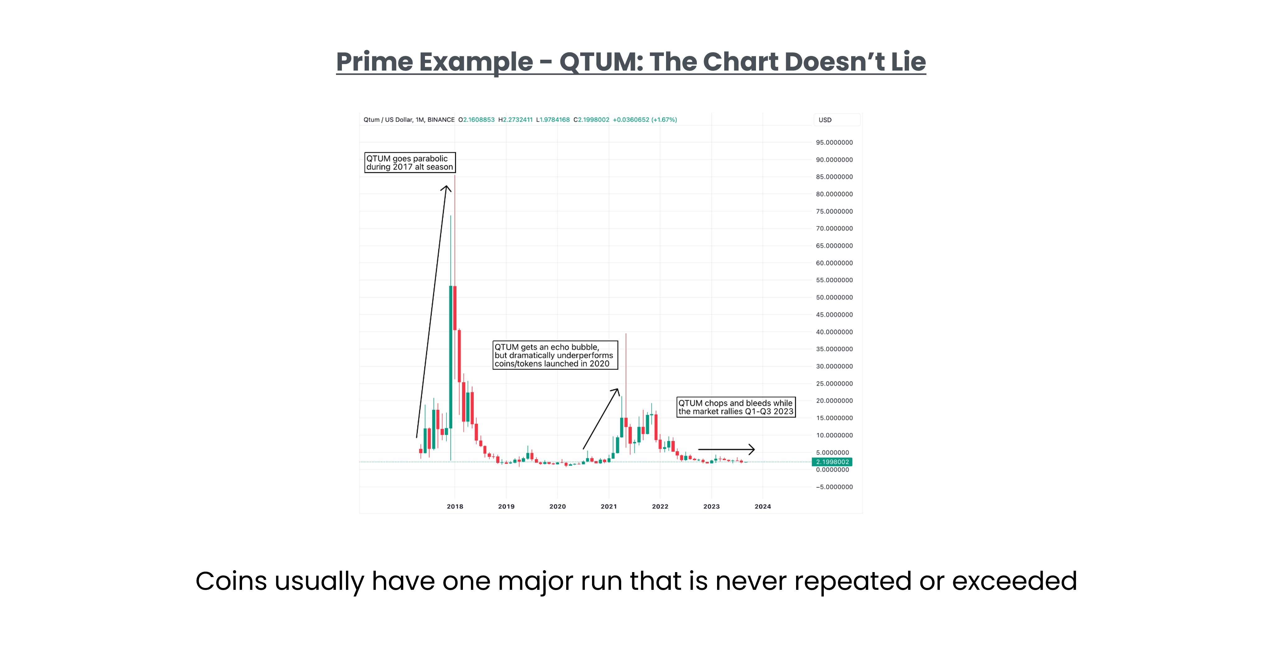 Altcoin Example