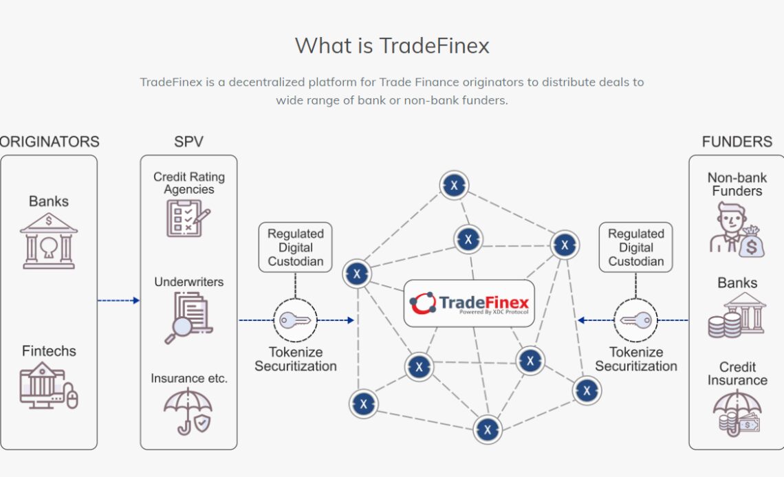 SBI works with UAE’s TradeFinex to set up joint crypto venture in Japan