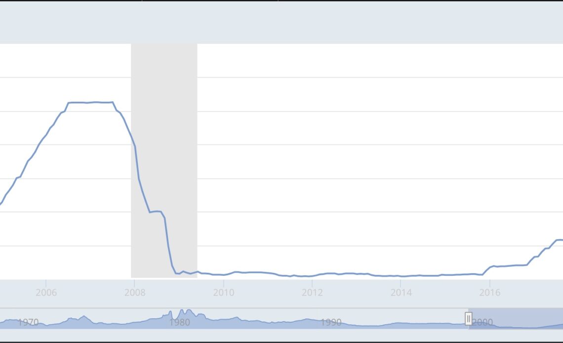 Sky-high interest rates are exactly what the crypto market needs