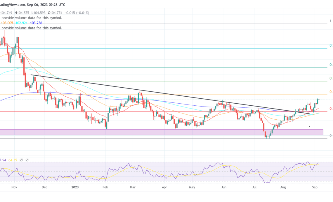 DXY