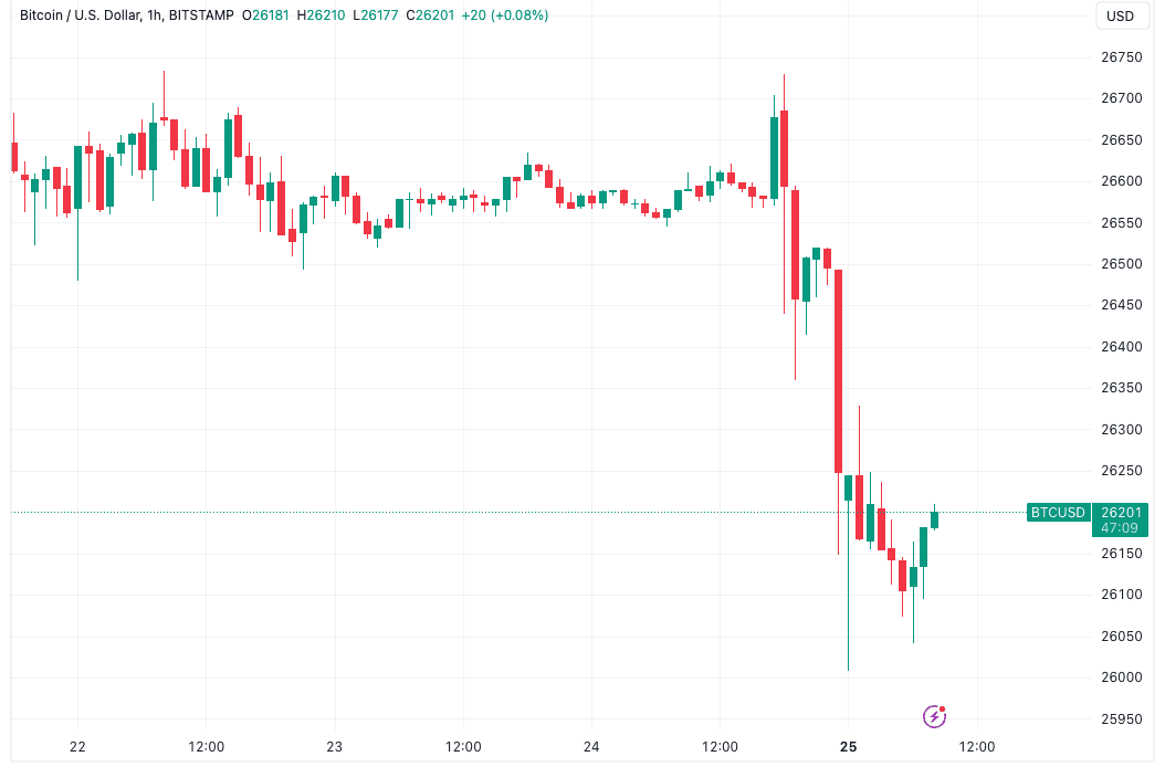 US gov't shutdown looms — 5 things to know in Bitcoin this week