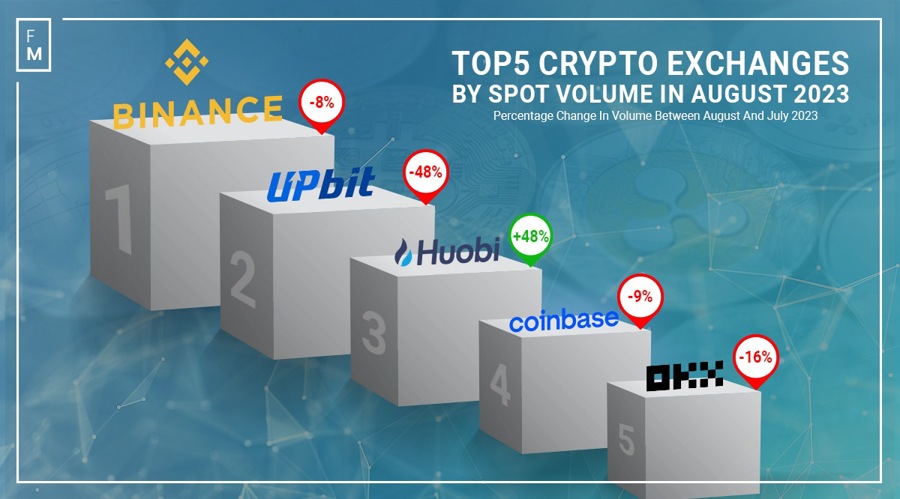 Crypto Exchanges