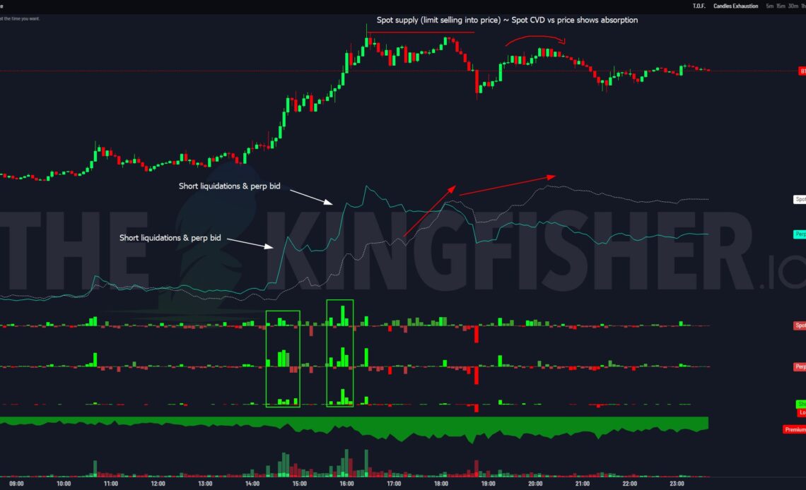 BTC Aggregate CVDs & Delta