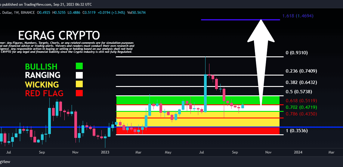 XRP price prediction