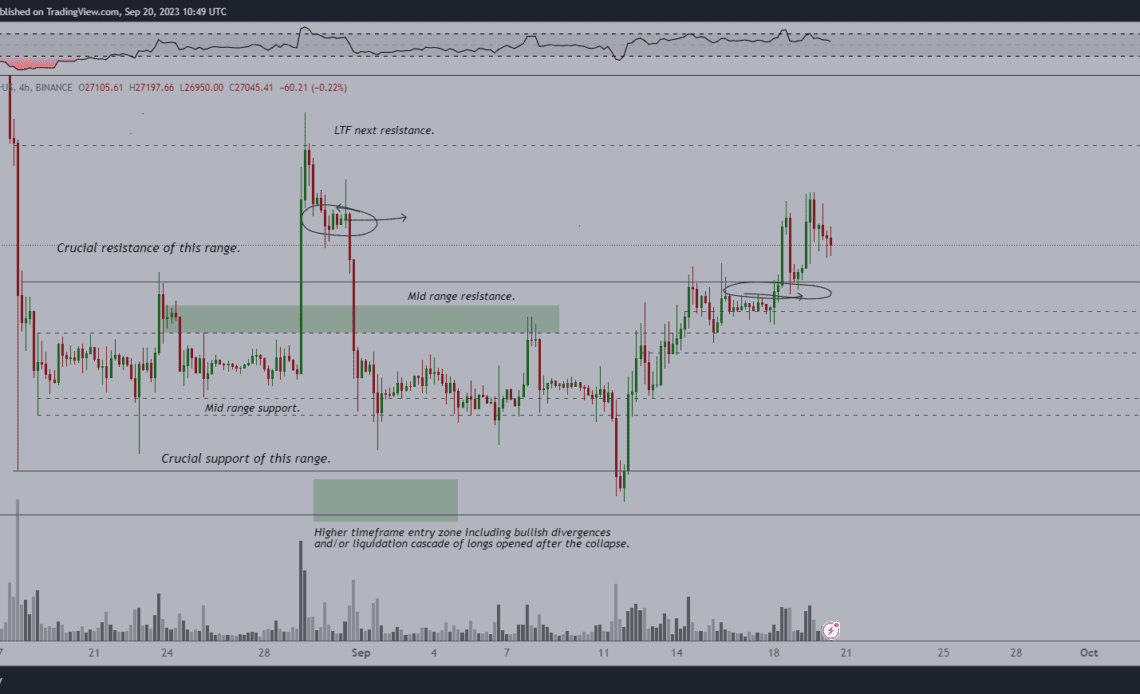 ‘Back in the Chop’: Crypto Analyst Breaks Down a Bouncing Bitcoin (BTC)