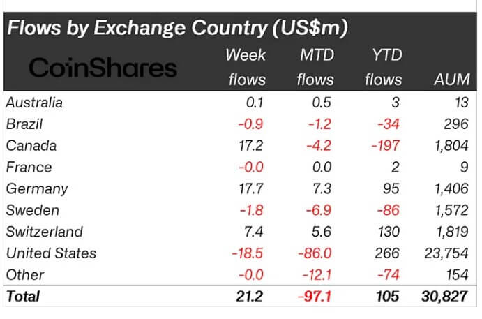 Crypto ETPS