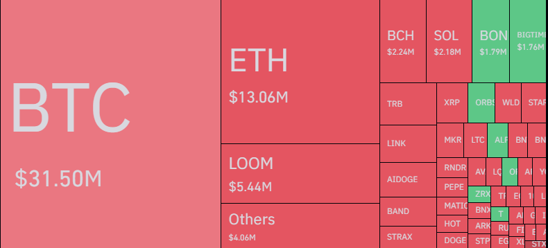 Bitcoin, Crypto Shorts