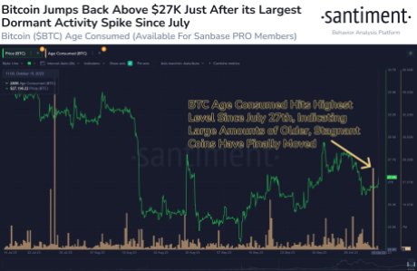 Bitcoin dormant activity