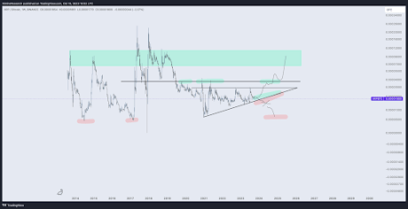 Sistine Research XRP price