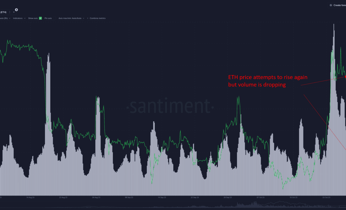 Ethereum Volume