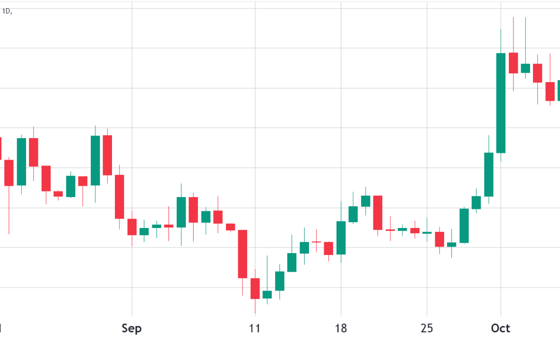 3 reasons why Solana (SOL) price is up this week