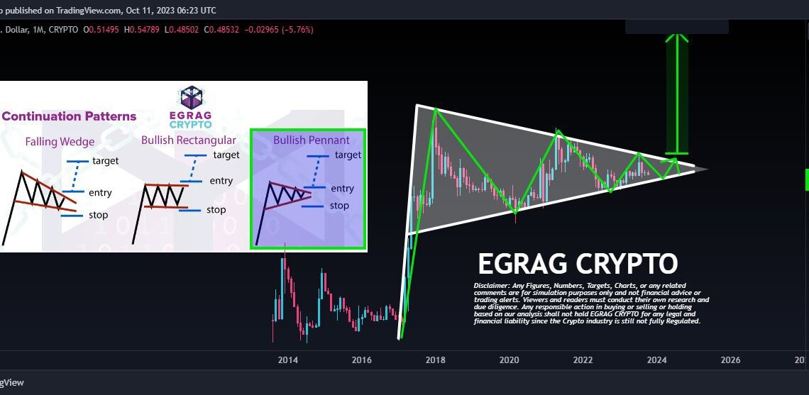 XRP price monthly chart