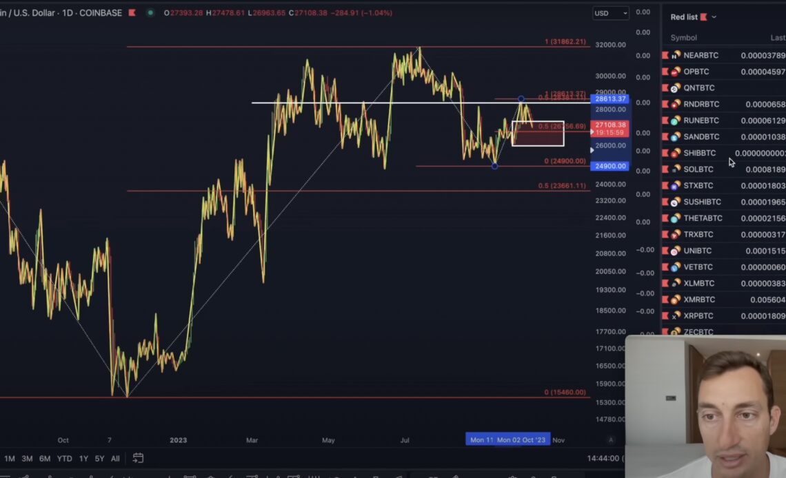 Analyst Issues Crypto Warning, Says Dire Consequences Coming for Altcoins if Bitcoin Falls Below This Level