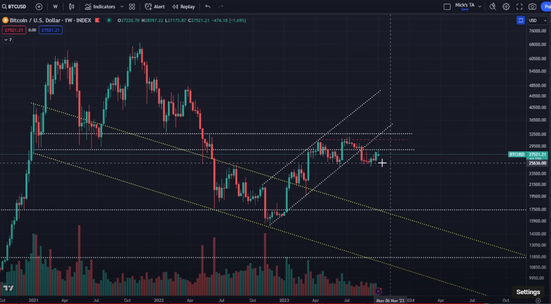 Analyst Nicholas Merten Issues Bitcoin Alert, Says BTC Headed for a ‘Really Difficult Time’ – Here’s Why