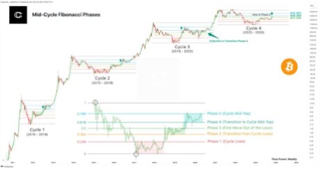 Bitcoin price