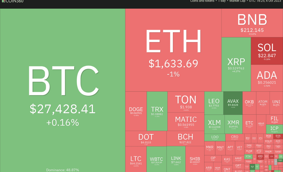 BTC, ETH, BNB, XRP, SOL, ADA, DOGE, TON, DOT, MATIC