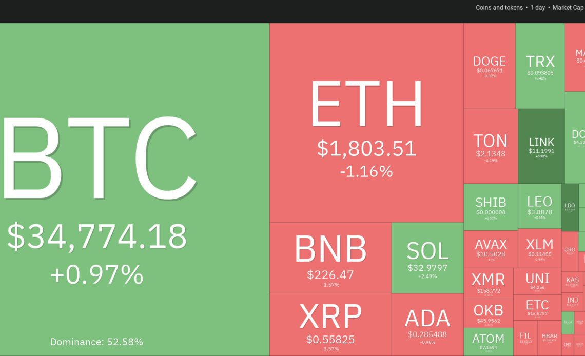 BTC, ETH, BNB, XRP, SOL, ADA, DOGE, TON, LINK, MATIC