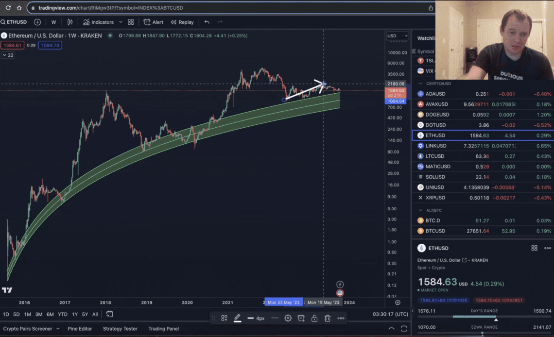 Benjamin Cowen Doubles Down on Ethereum Call, Says Big ETH Collapse By End of the Year Most Likely Outcome