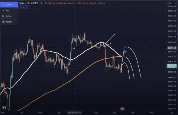 Benjamin Cowen Says Bitcoin Bulls and Bears About To Get Wrecked by ‘Death Cross’ Fakeout – Here’s His Outlook