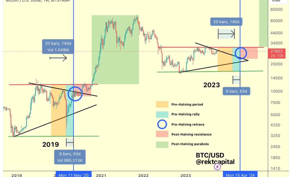 Bitcoin halving prediction