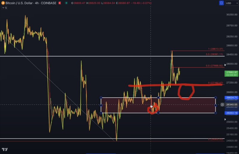 Bitcoin (BTC) Forming Bullish Structure as US Dollar Shows Signs of Weakness, According to Analyst Jason Pizzino