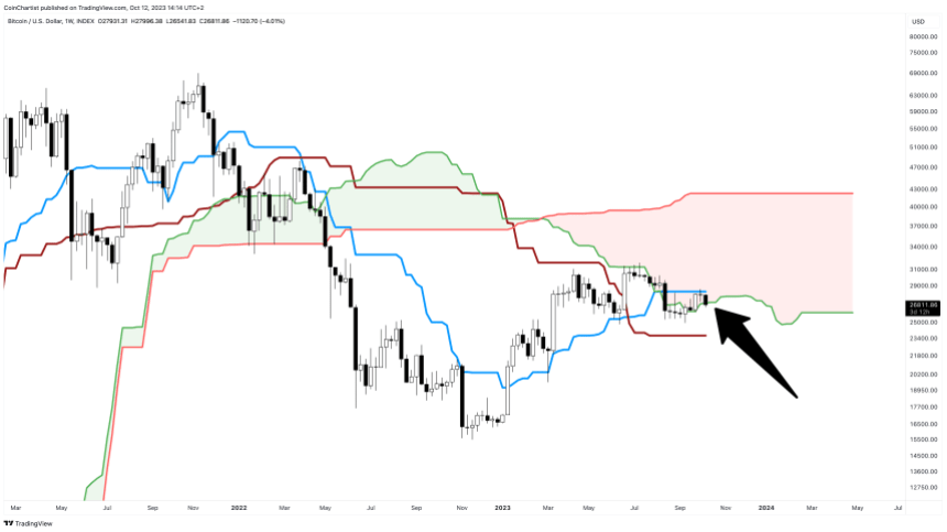 BTCUSD_2023-10-12_08-14-43