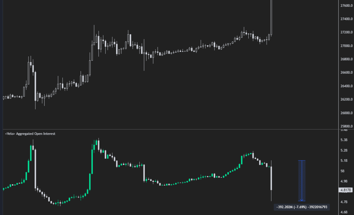 Bitcoin short squeeze