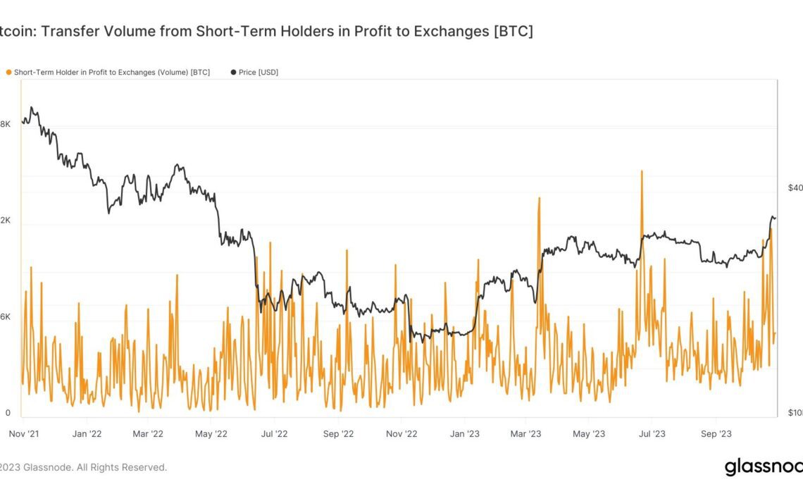 Bitcoin Short-Term Holder Profit-Taking