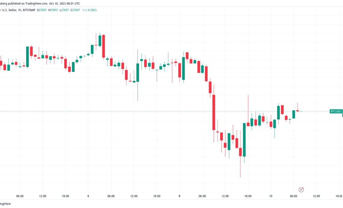 Bitcoin dominance hits 3-month high as 'hammered' altcoins risk dive