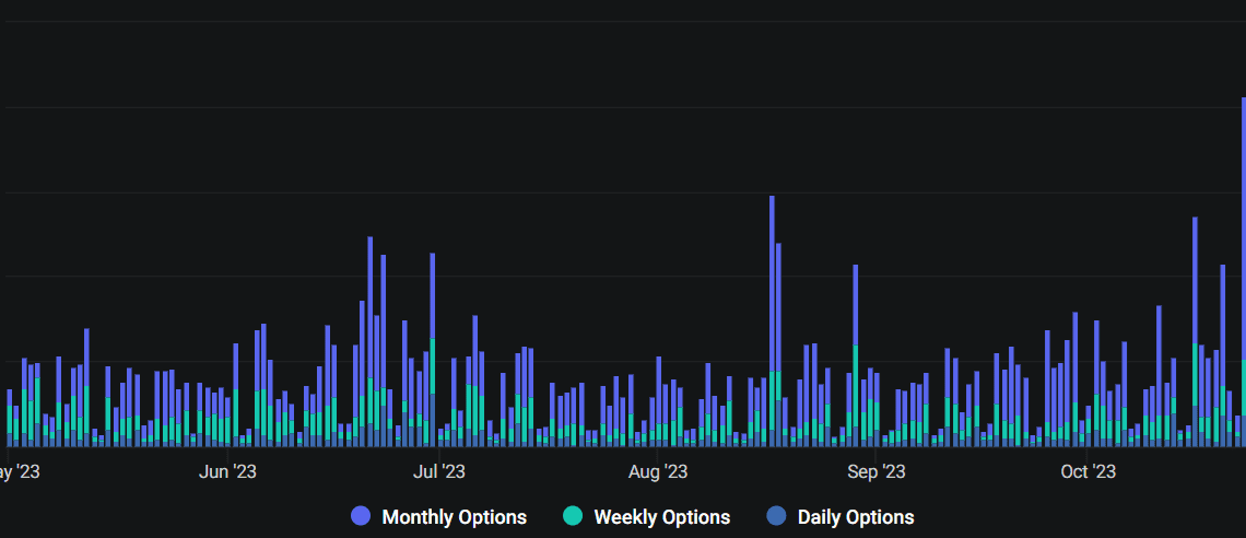 Bitcoin options data highlights traders’ belief in further BTC price upside