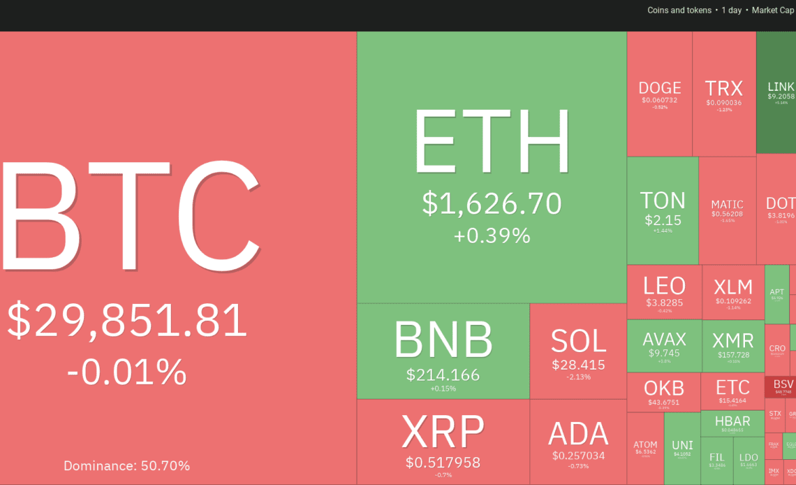 Bitcoin price cracks $30K, possibly clearing a path for SOL, LINK, AAVE and STX