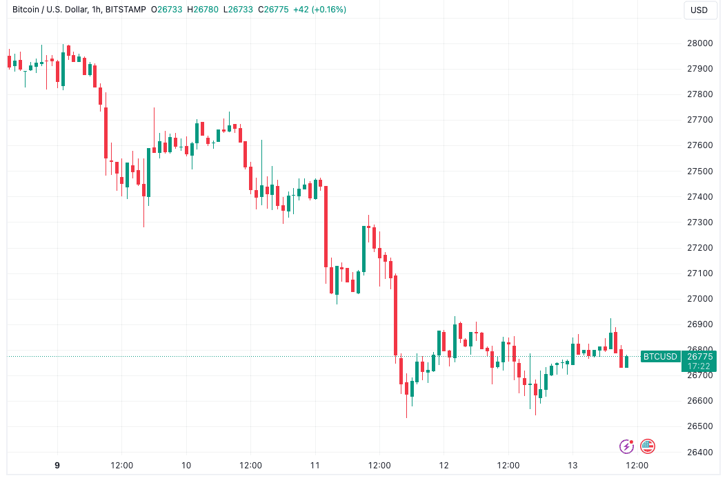 Bitcoin price gets new $25K target as SEC decision day boosts GBTC