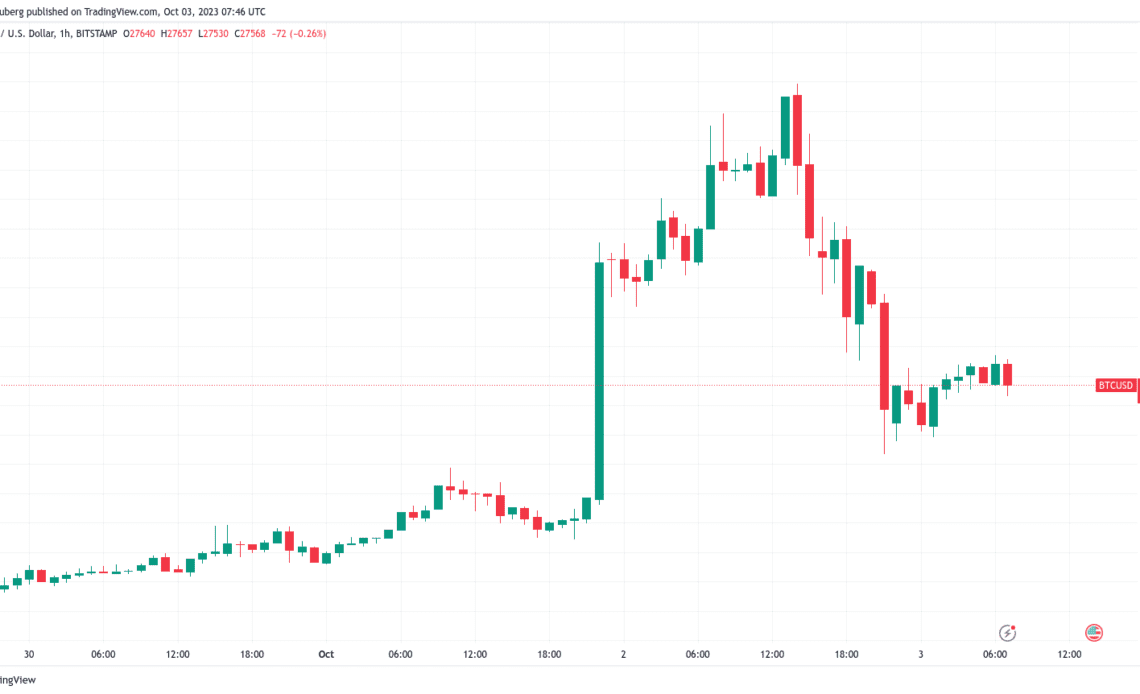 Bitcoin traders demand 'slow grind' up after BTC price drops over 4%