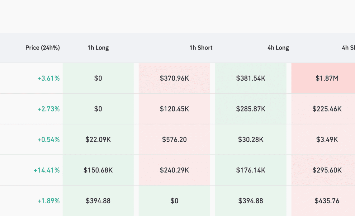 crypto liquidations 24 hours