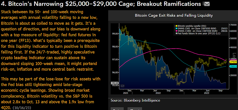 Bloomberg Analyst Issues Bitcoin Warning, Says BTC ‘Coiled to Move’ – Here’s His Forecast