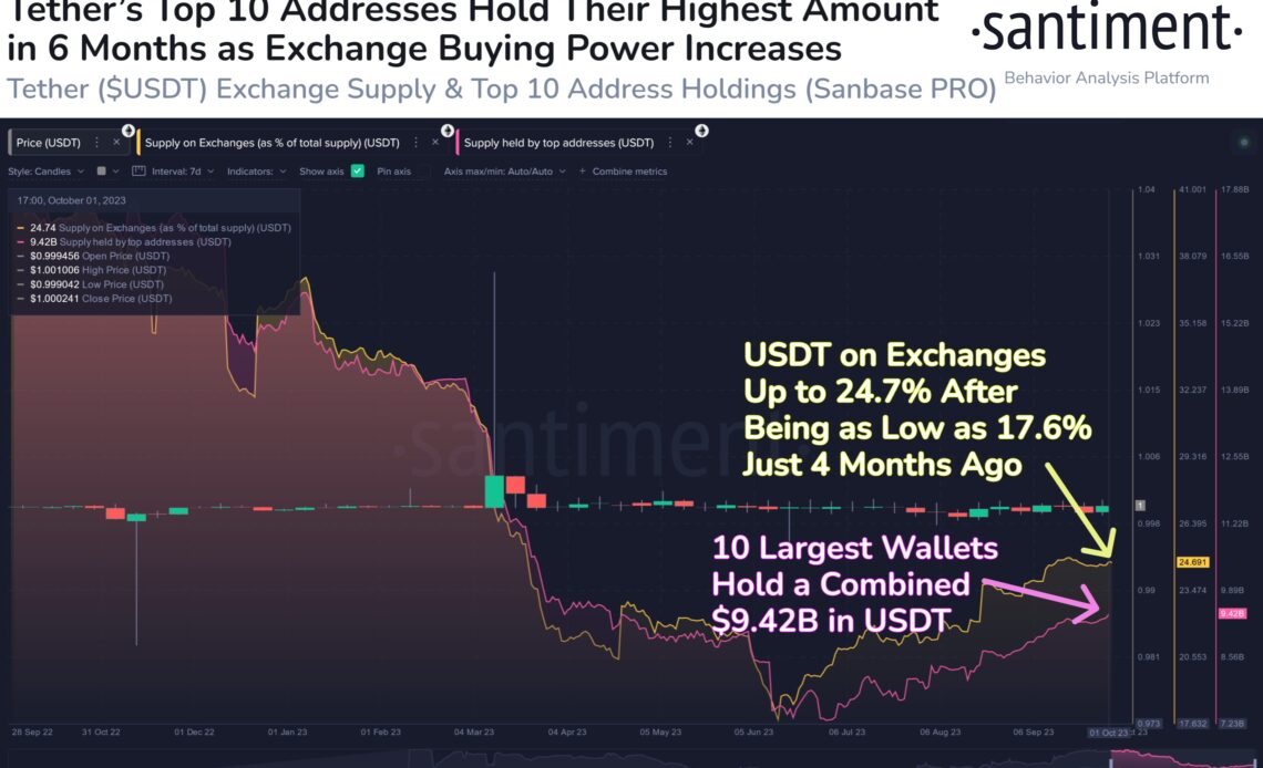 Bitcoin & Tether