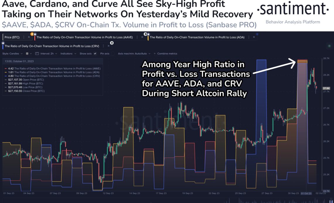 Cardano Profit-Taking Volume