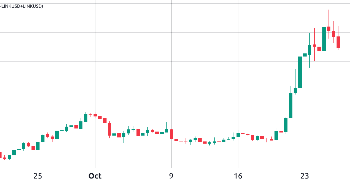 Chainlink leads the market with 61% weekly gain — What’s driving LINK price?