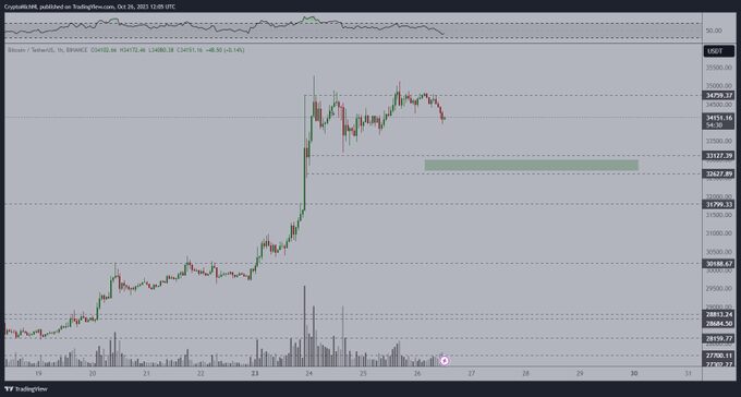 Crypto Analyst Congratulates Traders on Surviving the Bear Market, Looks Ahead on Bitcoin (BTC)