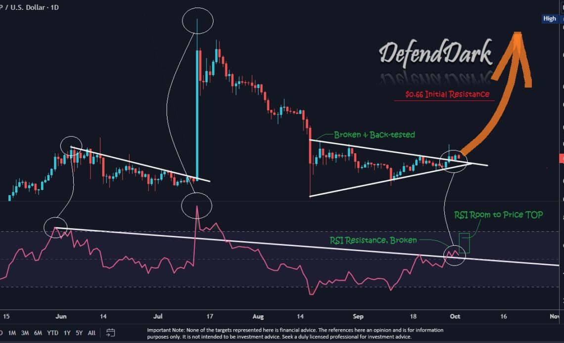 XRP price analysis