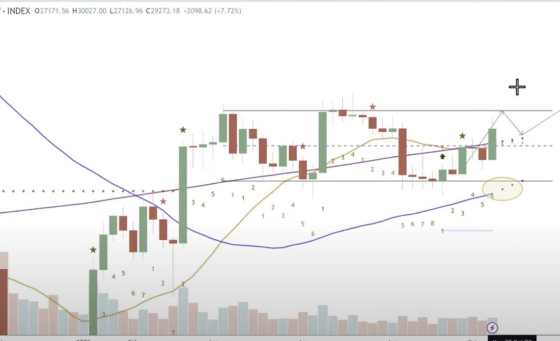 Crypto Analyst Tone Vays Issues Bitcoin Alert, Warns Traders Not To ‘Go Crazy’ As BTC Soars by 10% This Week