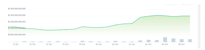 Crypto Spot Trading Volumes Climb To 8-Month Highs