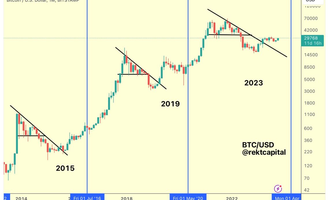 Crypto Trader Pins Percentage on Bitcoin’s (BTC) Bull Market Progress, Says Dogecoin (DOGE) ‘Meandering’