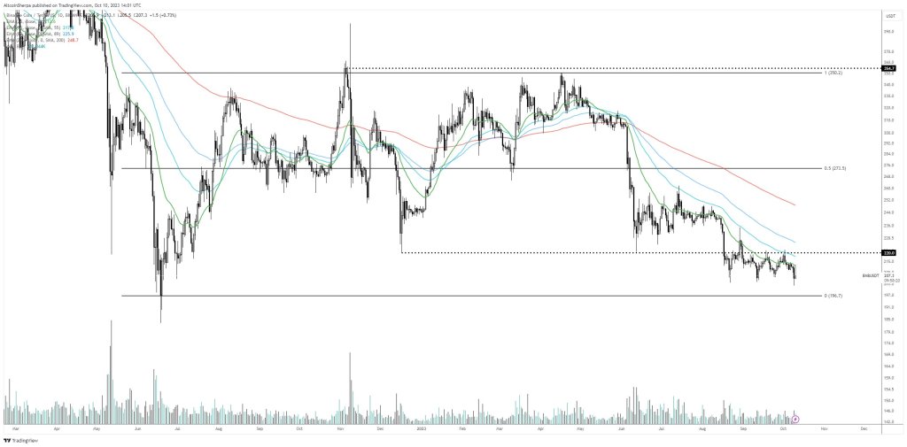 Crypto Trader Warns One Top-10 Blue-Chip Altcoin ‘Not Looking Great’, Updates Outlook on Bitcoin and Blur