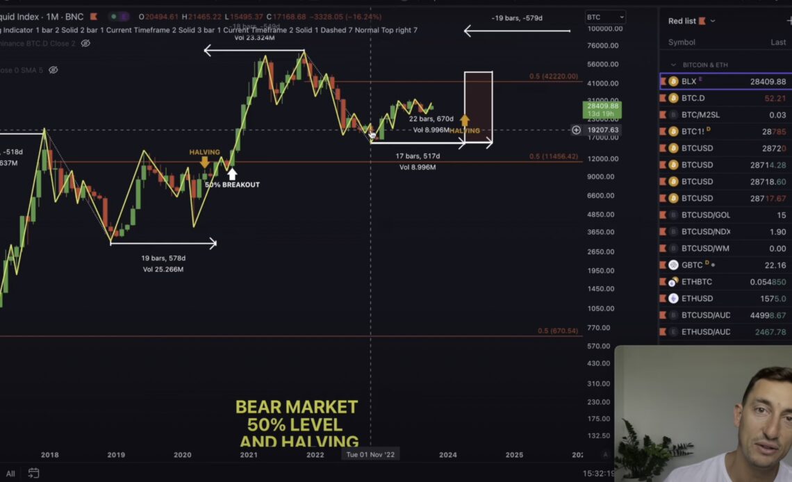 Don’t Count on Bitcoin Collapse to Previous Lows, Says Crypto Analyst Jason Pizzino – Here’s Why