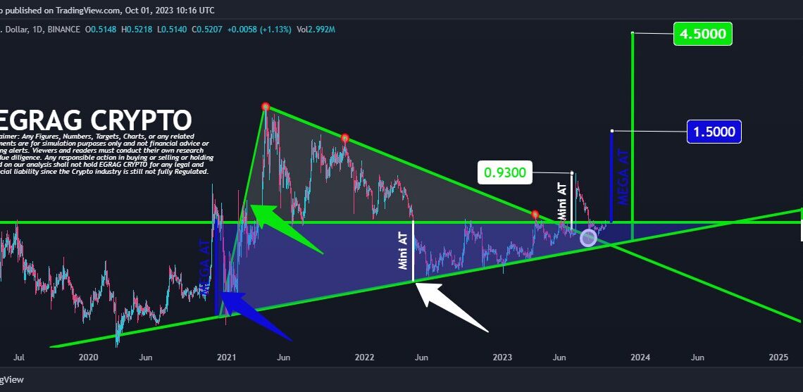 Egrag XRP price prediction