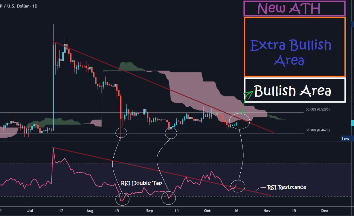 XRP price prediction